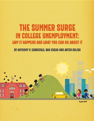 The Summer Surge In College Unemployment