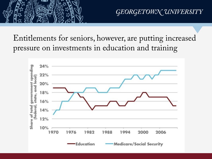 Failure to Launch Structural Shift and the New Lost Generation CEW