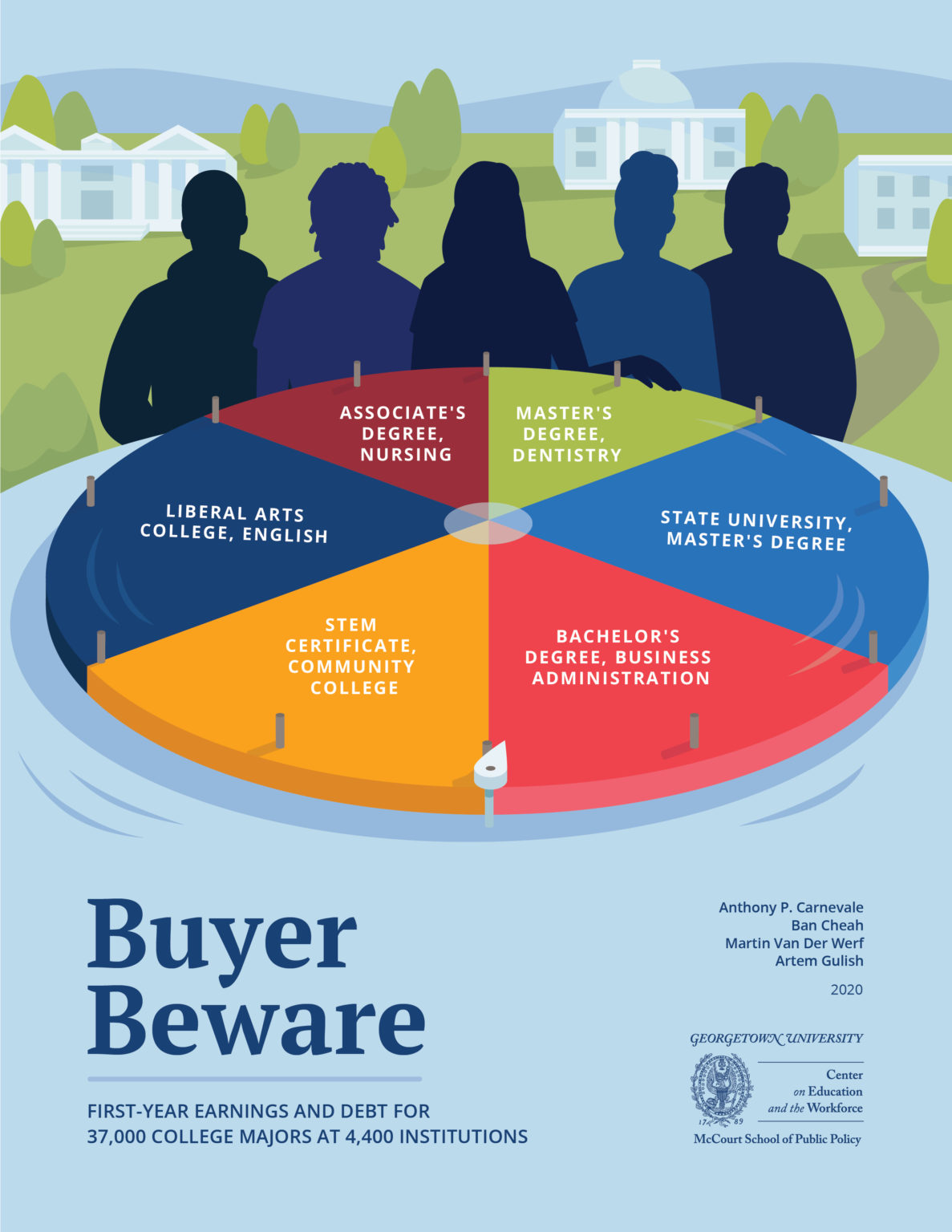 Georgetown CEW’s “Buyer Beware” comparisons of first-year earnings and student debt across college majors and institutions.