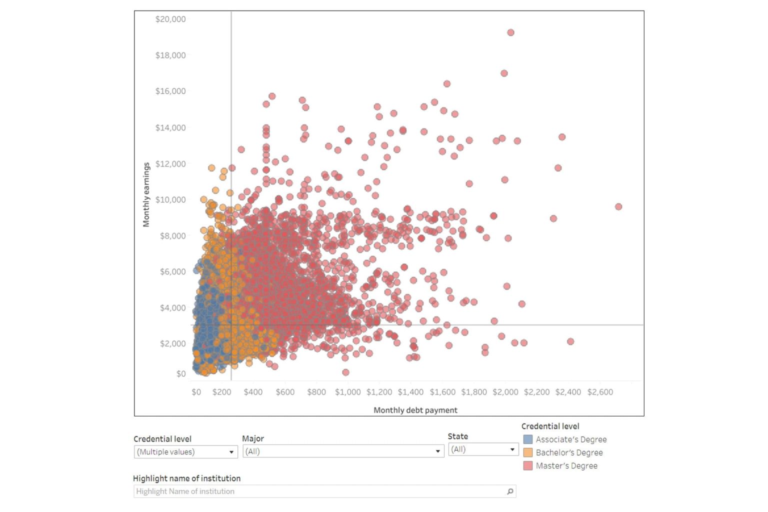 Explore Our ROI Rankings - CEW Georgetown